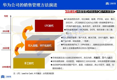 三豪商学院解析 华为MTL、LTC与ITR流程变革如何助力业绩增长与服务体系完善