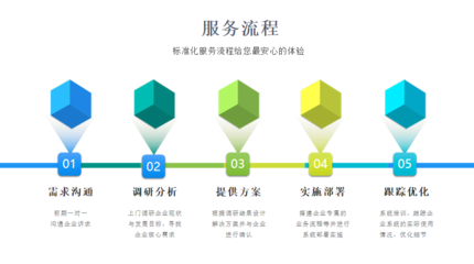智能物业管理系统的信息化管理特色