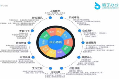 哨子办公与钉钉功能对比分析 企业管理服务的两大选择