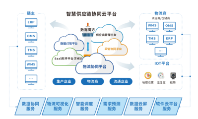 锐特信息 以IT科技赋能企业管理，驱动智慧仓储与生产新纪元