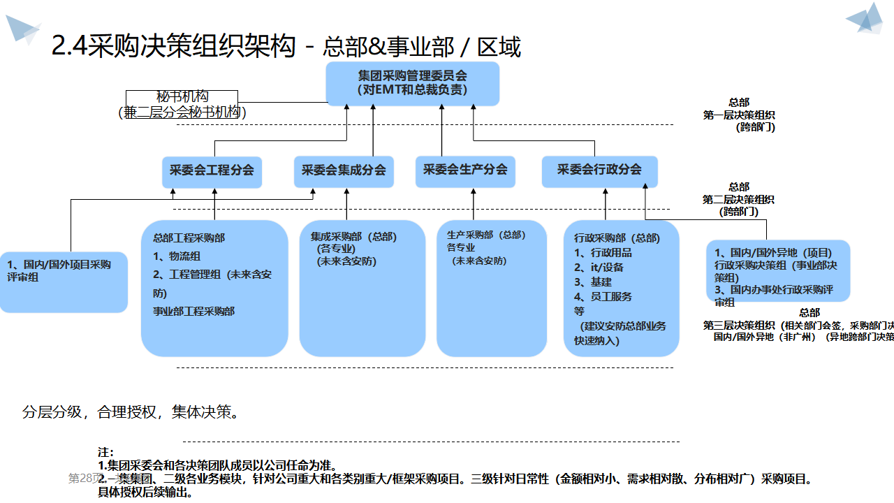 大型企业采购体系战略规划 构建高效、透明采购系统的路径