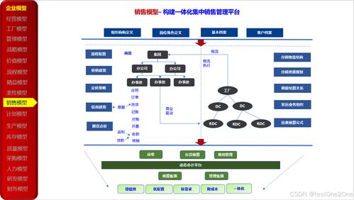 23种企业管理模型在数字化转型中的应用与实践