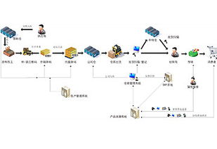 广西机械工业研究院有限责任公司的产品与服务 企业管理服务的创新与实践
