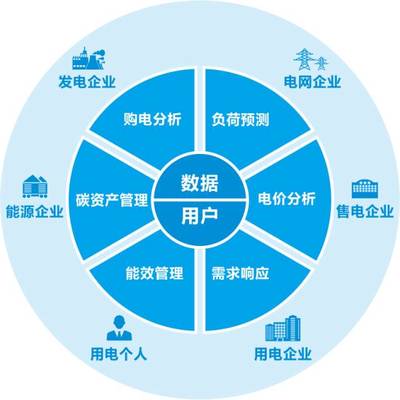 全国碳交易产业联盟成立，远光能源互联网当选首届理事单位
