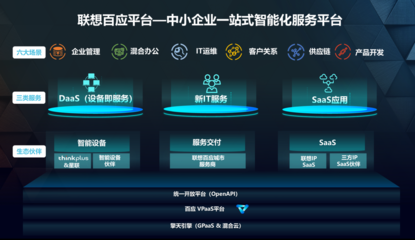 联想百应 加速“小快轻准”产品研发，助力中小企业转型启航