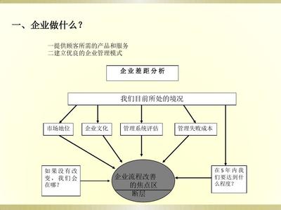 服务质量管理意识 企业管理的隐形根基