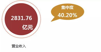 行业动态 企业管理服务的新趋势与演变